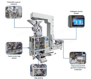 Machine d'emballage entièrement automatique de bonbons 10g-1kg et de différents sacs à particules régulières et uniformes - Product Image 4