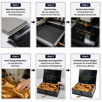 Boîte cadeau magnétique personnalisée pour cosmétiques et soins de la peau, style livre rigide avec couvercle rabattable, insert en mousse et velours, dorure à chaud