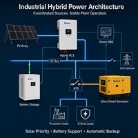 Système hybride solaire-diesel intelligent hors réseau garantissant une solution d'alimentation continue 24h/24 et 7j/7 pour les maisons, les fermes et les zones éloignées