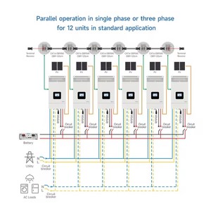 Convertisseur solaire hybride à onde sinusoïdale pure <span class=keywords><strong>EPEVER</strong></span> 3,5 kW 5,5 kW 48 V 220 V 230 V monophasé, hors réseau, avec MPPT intégré - Product Image 4
