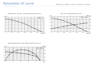 Purifit Alternative Domino Inkjet Printer Parts New Black Ink Pump MG 6 Month Warranty 0.5kg - Product Image 5