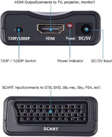 Convertidor Scart a HDMI, adaptador de vídeo SCART In HDMI Out, convertidor exclusivo de audio y vídeo para proyector de monitor HDTV STB VHS, etc.