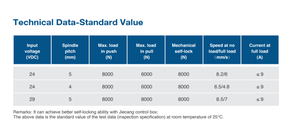 Jiecang jc35l12 tốc độ cao 24V 29V có thể điều chỉnh tuyến tính điện thiết bị truyền động cho y tế hoạt động giường - Product Image 5