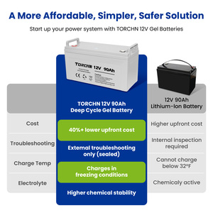 Batería de Plomo-Ácido <span class=keywords><strong>VRLA</strong></span> 12V 90Ah AGM Recargable de Ciclo Profundo para Inversor UPS, Disponible en Nigeria - Product Image 5