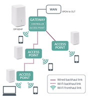 Nueva llegada FTTH 2,4G y 5G Wifi 2GE + 1POTS + 1USB Red de fibra óptica de doble banda AC Wifi XPON ONU Xpon Con Enrutador de doble banda ONT