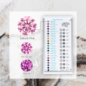 Sakura Ánh Sáng Màu Hồng Mois Nhà Máy Bán Buôn Chúng Tôi Tráng Công Chúa Tay Cắt Vuông Moissanite Kim Cương Gra Chịu Nhiệt Loose Đá Quý - Product Image 6