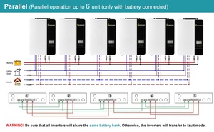 Générateur <span class=keywords><strong>onduleur</strong></span> solaire SPF5000ES monophasé mppt <span class=keywords><strong>onduleur</strong></span> hors réseau dc 48v onduleurs solaires - Product Image 5