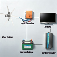Kit éolien à axe vertical hélicoïdal Savonius 2000W, 24V 48V 96V 120V 220V, générateur éolien à lévitation magnétique triphasé NdFeB