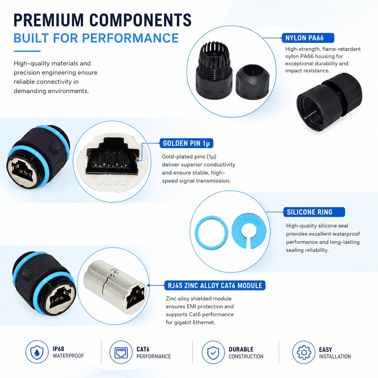 M20 IP68 Waterproof RJ45 Coupler CAT6 10Gbps Shielded Zinc Alloy Inline Ethernet Extender