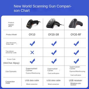 เครื่องสแกนปืนไร้สาย OY20-RF ระดับโลกเครื่อง A4รหัสแบบสองมิติเครื่องอ่านแคชเชียร์สินค้าคงคลัง Alipay/<span class=keywords><strong>Wechat</strong></span> - Product Image 4