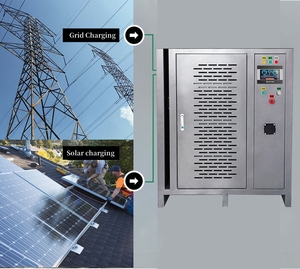 10000 OEM + ciclo 256v 358.4v 384v 409.6v 432v 460v 2MW sistema containerizzato Eco-IES/LFP/10 batteria ad alta tensione di accumulo di energia - Product Image 3