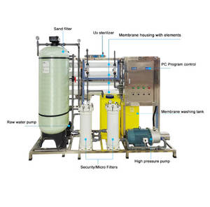 Système de dessalement d'eau de mer homologué CE 1000L/H, machine de traitement d'eau de mer sur terre, système d'osmose inverse automatique, installation de purification d'eau - Product Image 1