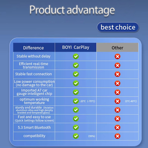 Boîtier Android pour voiture, dongle portable CarPlay, configuration simplifiée CarPlay, adaptateur sans fil CarPlay pour iPhone <span class=keywords><strong>Apple</strong></span>, vente chaude - Product Image 3