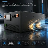 Contrôleur solaire MPPT haute tension 250V-900V, MPPT haute efficacité
