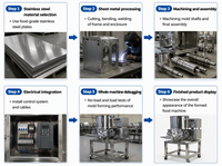 Machine automatique de pliage de samosas et de tourtes à la viande, avec plateaux auto-découpants, emballage flow-pack et présentoir pour ligne alimentaire, fournisseur certifié CE
