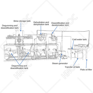 HNOC - Conjunto Completo <span class=keywords><strong>de</strong></span> Máquina Refinadora <span class=keywords><strong>de</strong></span> Aceite <span class=keywords><strong>de</strong></span> 1000 kg, <span class=keywords><strong>Planta</strong></span> <span class=keywords><strong>de</strong></span> Refinación <span class=keywords><strong>de</strong></span> Aceite <span class=keywords><strong>de</strong></span> Mostaza <span class=keywords><strong>de</strong></span> Bajo Costo - Product Image 3