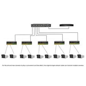 1つおよび2つの標準リピータースイッチを備えた100Mbps 3ポートPOEリピーターエクステンダーRJ45ネットワークスイッチ