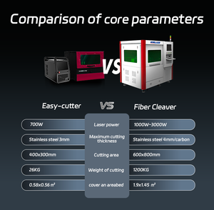 Cortadora Láser de Fibra Portátil Mini - Máquina de Corte Compacta de Escritorio para Pequeños Talleres - Product Image 3