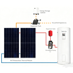 Panneaux solaires hybrides photovoltaïques thermiques Lebria haute efficacité 540W/585W pour l'eau chaude - Product Image 2