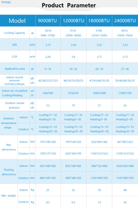 Gree Quality <strong>Split</strong> Inverter AC Smart <strong>Air</strong> Conditioners WiFi Control Mini <strong>Split</strong> <strong>Heating</strong> and Cooling System <strong>Air</strong> <strong>Conditioning</strong> - Product Image 5