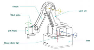 Magician Lite産業用ロボットアーム自動ロボットアームプログラム可能なロボットアームのさまざまな用途 - Product Image 5