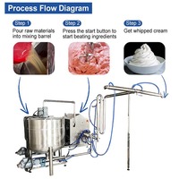 Machine automatique gonflable pour l'aération continue de pâtes à pâtisserie et de crèmes, distributeur spécial de pâtisserie et de gâteaux à vendre