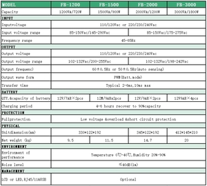 Pbp điện dự phòng một pha up 1000VA/1KVA/1,5kva/2KVA/2000VA 720W/900W/1200W chống sét 110V/220V/230V pin up - Product Image 2
