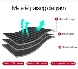 3D XPE <strong>Floor</strong> <strong>Mats</strong> for BYD <strong>DOLPHIN</strong> RHD in THAILAND MARKET - Product Image 3