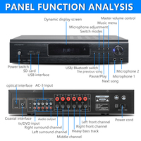 5.1 Home cinéma 6 canaux Hi-Fi amplificateur de puissance BT AV karaoké Subwoofer Audio système de haut-parleurs pour la maison
