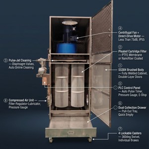 Filtre automatique mobile en acier inoxydable à haute efficacité, filtration industrielle pour atelier, collecteur de poussière Yt-yd Lt01 en nanofibres - Product Image 3
