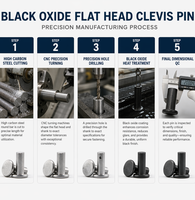 Pin Clevis Kepala Datar Berbahan Baja ASTM Grade 8.8 dengan Lapisan Oksida Hitam, Dilengkapi Lubang, Panjang Sesuai Pesanan, Grosir Pabrik OEM