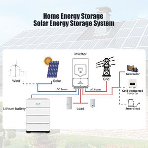 ESUN Hogar 10kW Todo en Uno Sistema de Almacenamiento de Energía Apilable 5kW Salida 48V 200Ah LiFePO4 Batería IP65 CAN Bus Comunicación - Product Image 5