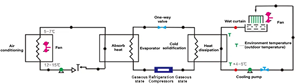 Climatiseur industriel refroidi par eau pour le refroidissement des installations - Product Image 6
