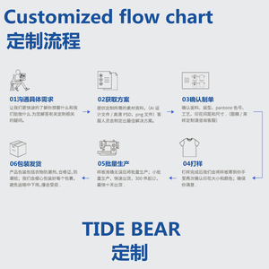 Camisetas de Manga Corta con Impresión Digital Personalizada Tidebear, Diseño con Etiqueta OEM para Hombre, Basado en Muestra - Product Image 3