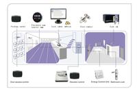 ELA Wiegand em magnetische smart kredit chip kartenleser