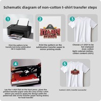 Papier de sublimation par transfert thermique A4/A3 pour l'impression sur vêtements, t-shirts clairs non-cotillons, pressage de mugs, 100-1000 feuilles