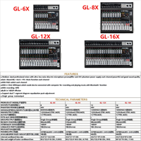 Console de mixage audio numérique professionnelle GL portable avec effets vocaux, 6/8/12/16 canaux, 99 effets DSP, système de console DJ
