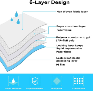 Heiße Einweg-Trainings <span class=keywords><strong>pads</strong></span> für Hunde und Welpen auslaufs icher 6 Schichten Gras <span class=keywords><strong>Pee</strong></span> <span class=keywords><strong>Pads</strong></span> große super absorbierte 6g selbst klebende Haustier Hunde kissen - Product Image 3