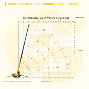 Grúa Araña Móvil Mini <span class=keywords><strong>de</strong></span> 8 Toneladas, Pluma Telescópica Hidráulica <span class=keywords><strong>de</strong></span> 21m, Rotación <span class=keywords><strong>de</strong></span> 360 Grados, Grúa sobre Orugas - Product Image 4