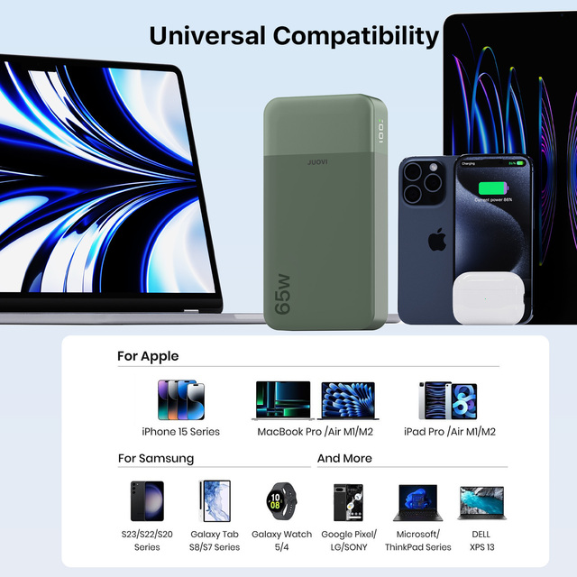 Fast 20000mAh USB-C PD 65W Notebook Power Bank Portable Rechargeable Lithium Battery Charger