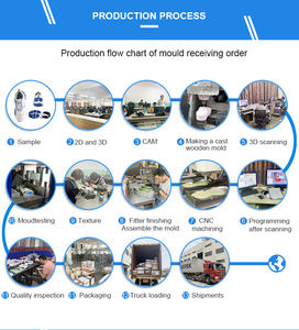 Molde de suela de zapato Eva Garden Croc, moldes para niños para hacer un molde, dos pares, molde de zapato de jardín fácil de usar - Product Image 4