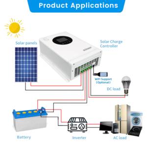 <span class=keywords><strong>Suoer</strong></span> alta calidad <span class=keywords><strong>40A</strong></span> 60A MPPT controlador de carga Solar inteligente 12/24/36/48V DC disponible Sistema de carga fuera de la red para el hogar - Product Image 2