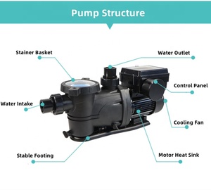 Pompe à eau de <span class=keywords><strong>piscine</strong></span> à vitesse variable auto-amorçante, best-seller de GP Enterprises, pour la maison, l'hôtel, la salle de sport, la natation en plein air, filtre à eau - Product Image 5