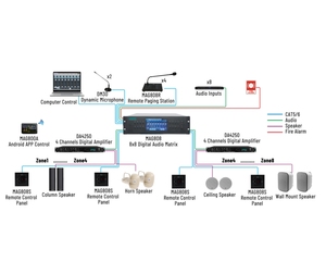 Sistema de megafonía completo con matriz de audio digital de 8 zonas, control remoto, sistema de sonido PA para supermercados y gimnasios MAG808, matriz de audio PA - Product Image 2