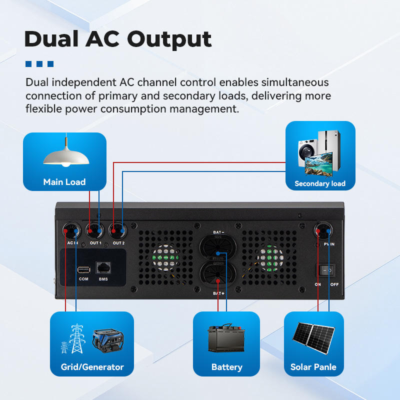 Two Years Guarantee 6000W Hybrid Grid Solar Inverter 48V Pure Sine Wave ...