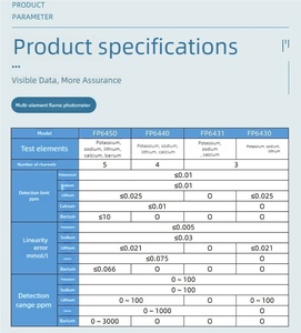 เครื่องวัดโฟโตมิเตอร์แบบเปลวไฟดิจิตอลความแม่นยำสูง สำหรับการวิเคราะห์โซเดียมและโพแทสเซียมอย่างแม่นยำ รองรับการใช้งานในห้องปฏิบัติการ พร้อมบริการ ODM/OEM และการปรับแต่งตามความต้องการ - Product Image 6