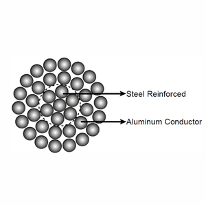पेंगुइन एसर केबल स्टील प्रबलित एल्यूमीनियम तार पावर स्टेशन अनुप्रयोगों के लिए 50 मिमी नंगे कॉपर पावर केबल एसर स्टील - Product Image 2