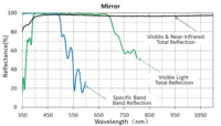 Fused Silica Laser Mirror with Dielectric HR Coating for Precision Optical Beam Control
