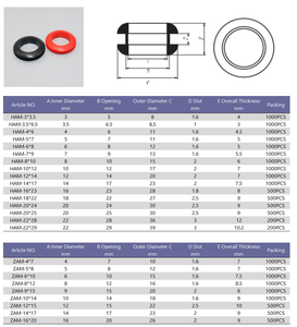 グロメットアイレットカスタムシリコーン材料耐熱黒赤ゴムスクエアガスケット - Product Image 3