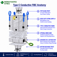 Sac vrac conducteur Type C FIBC 1000kg 1500kg 2000kg Big Bag Jumbo Bag UN1309 en aluminium métallique pour poudre, usage intensif